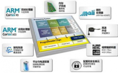 嵌入式体系简介,嵌入式体系的效果