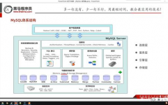 mysql引擎,MySQL引擎概述