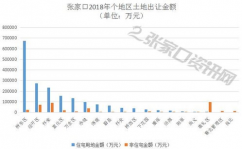 张家口大数据,京津冀协同开展中的大数据工业高地