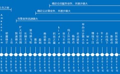 亚马逊云核算,引领企业数字化转型的新引擎