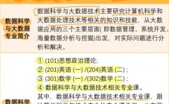 大数据专业考研校园,挑选抱负校园的攻略