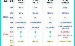 方太嵌入式蒸箱,方太嵌入式蒸箱——厨房烹饪新挑选