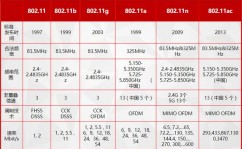 支撑linux的无线网卡,Linux体系下无线网卡的挑选与装备攻略