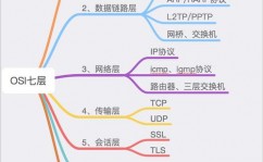 linux检查arp,什么是ARP协议？