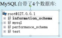 sql数据库基础知识,什么是SQL数据库？