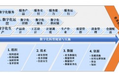 机器学习的思想导图,全面解析机器学习中心常识