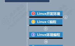 linux开发工程师,引领未来操作体系开展的技能前锋