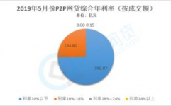 网贷大数据是什么,什么是网贷大数据？