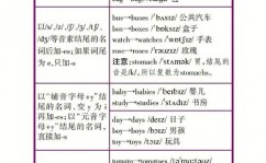 修正数据库表名, 修正表名的根本语法