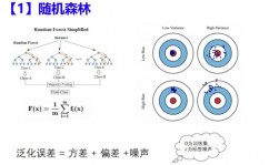 机器学习经济,界说与布景