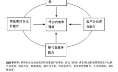 wiod数据库,全球交易与价值链剖析的重要东西