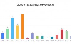 食物数据库,食物安全与养分健康的守护者