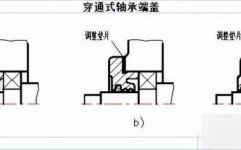 嵌入式端盖,机械设备的守护者