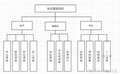 Java课程规划,理论与实践相结合的实践性教育环节