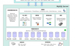 mysql引擎,MySQL引擎概述