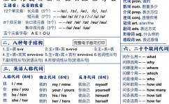 mysql的建表句子,MySQL建表句子概述