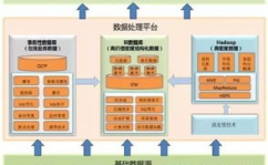 大数据架构规划,大数据架构规划概述