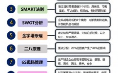 大数据开发面试,全面预备攻略