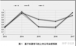 大数据审计的概念