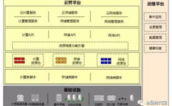 云核算系统架构,云核算系统架构概述