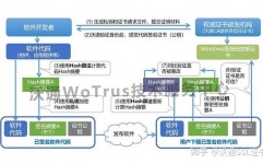 php时刻戳, 什么是PHP时刻戳？