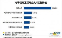 嵌入式技能与使用作业方向,作业方向解析