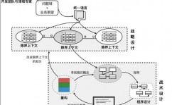 大数据模型规划,大数据模型规划概述