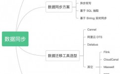 mysql长衔接,优势、适用场景与留意事项