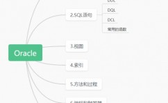 卸载oracle,完全卸载Oracle，保证体系洁净无残留