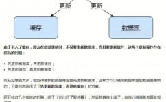 数据库更新数据,什么是数据库更新数据