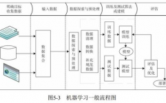 机器学习 流程,机器学习流程概述