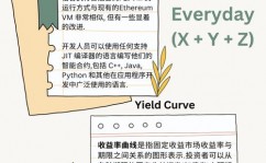 区块链开发攻略, 什么是区块链技能？