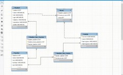 mysql数据库课程规划,MySQL数据库课程规划实践与探究