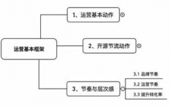 开源和节省,企业可持续发展的双翼