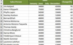 java导出excel, Apache POI简介