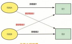 数据库行锁,原理、运用与优化