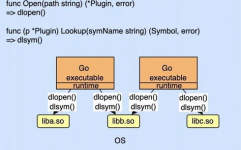 go调用c, 什么是CGO