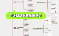 机器学习路线图,从入门到通晓的全面攻略