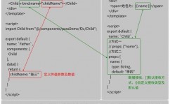 vue父子组件传值,```vue      子组件    接纳到的父组件数据: {{ message }}