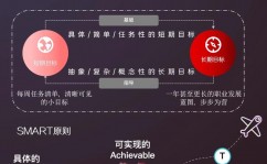 怎么开发手机网站,从规划到上线全攻略