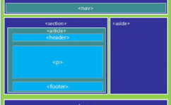 html5实训总结,html5实训总结和领会