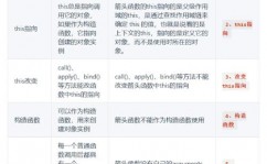 vue 箭头函数, 什么是箭头函数