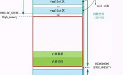 linux内存映射,二、内存映射原理