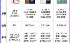 android手机开发,技能趋势与未来展望