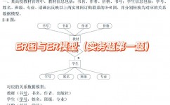 数据库试题,把握中心知识点，进步实战才能