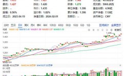 南边大数据100a,南边大数据100a接连跌落