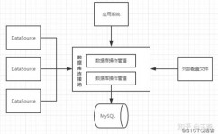 数据库衔接池,原理、优势与装备优化