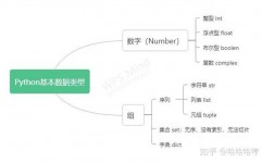 python有指针吗,二、Python 中的引证