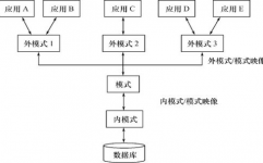 数据库体系有哪几部分组成,数据库体系的概述