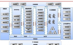 大数据技能渠道,大数据技能渠道概述